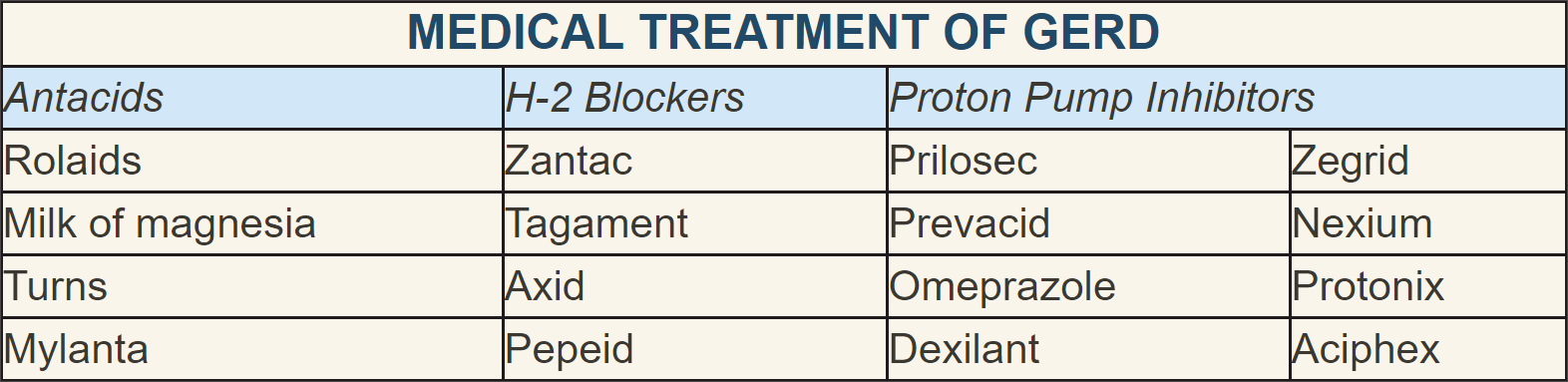 gerd-treatment