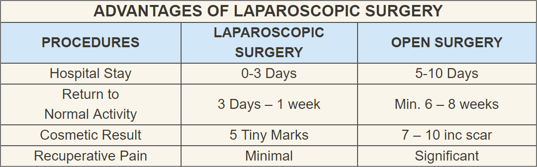 laparoscopic-surgery