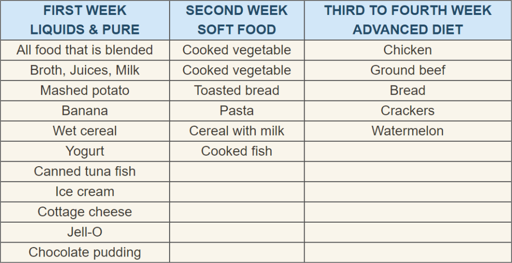 diet-table